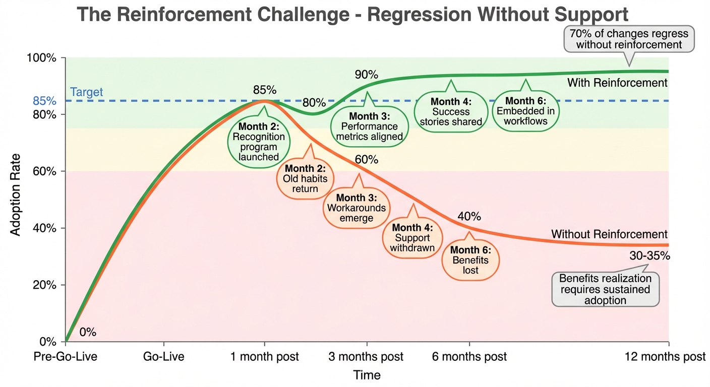 Figure 13.1: The Reinforcement Challenge