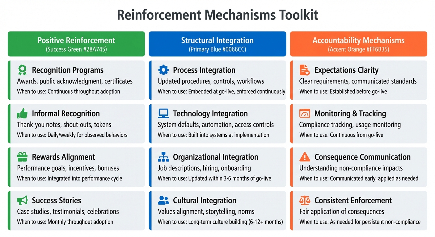Figure 13.2: Reinforcement Mechanisms Toolkit