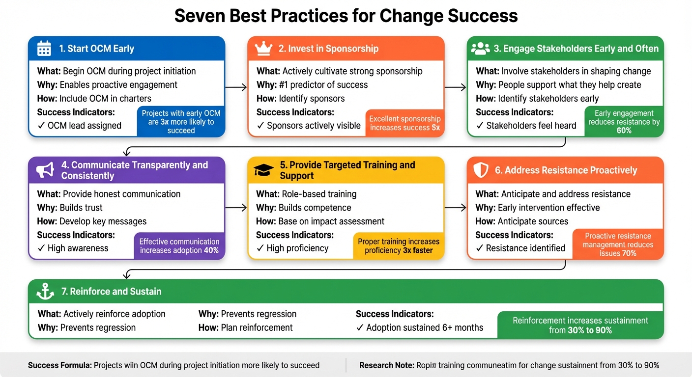 Figure 18.1: Seven Best Practices for Change Success